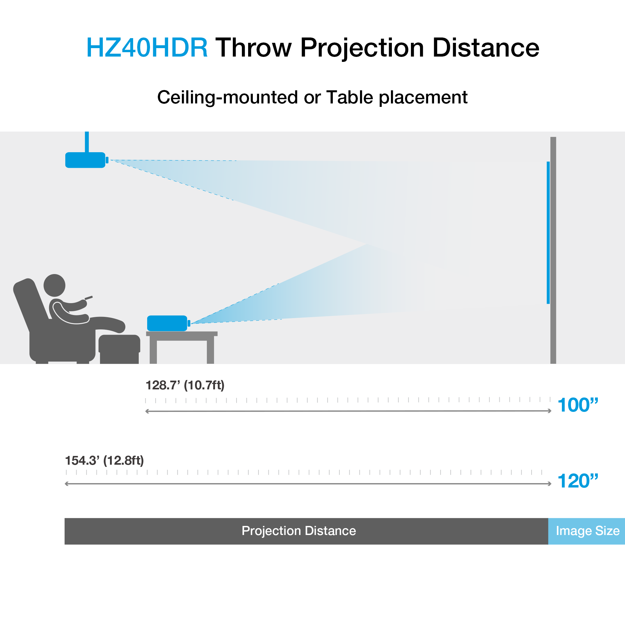 HZ40HDR Throw Projection Distance, Ceiling Mounted or Table Placement